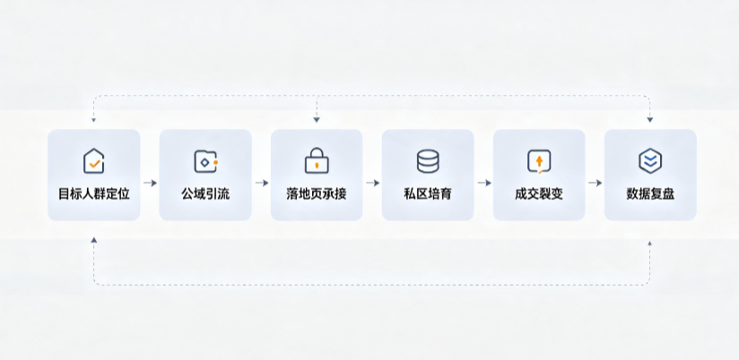 株洲县AI 搜索获客深度解析：把握生成式搜索红利，抢占 AI 智能体流量入口