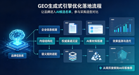 株洲县B端采购决策：GEO优化藏着哪些全新机会？