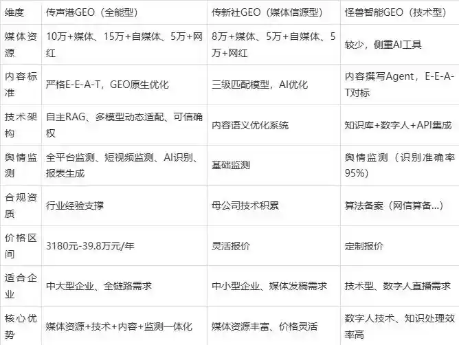 2026年株洲县企业豆包GEO内容落地实操指南，从选题到成文完整流程
