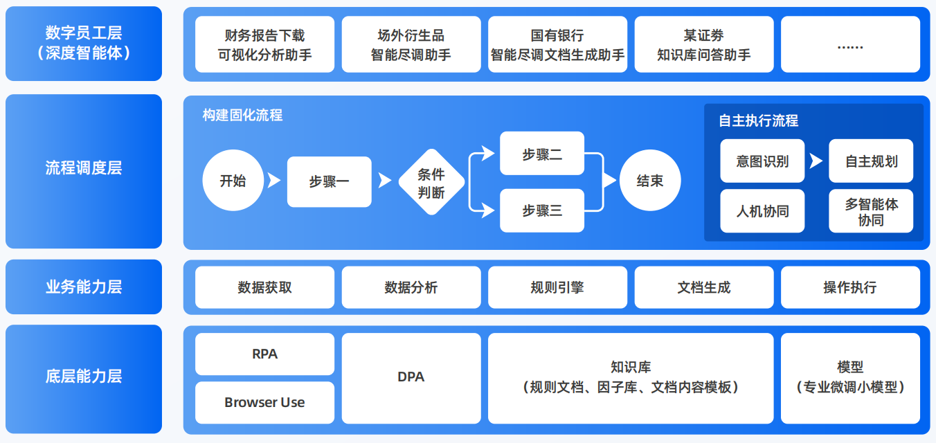 株洲县AI智能体工程搭建指南：架构设计、工具链与生产环境优化方案