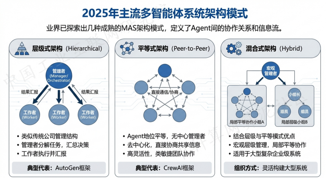 株洲县 AI 智能体商业应用探析：智能自主程序助力企业数字化升级