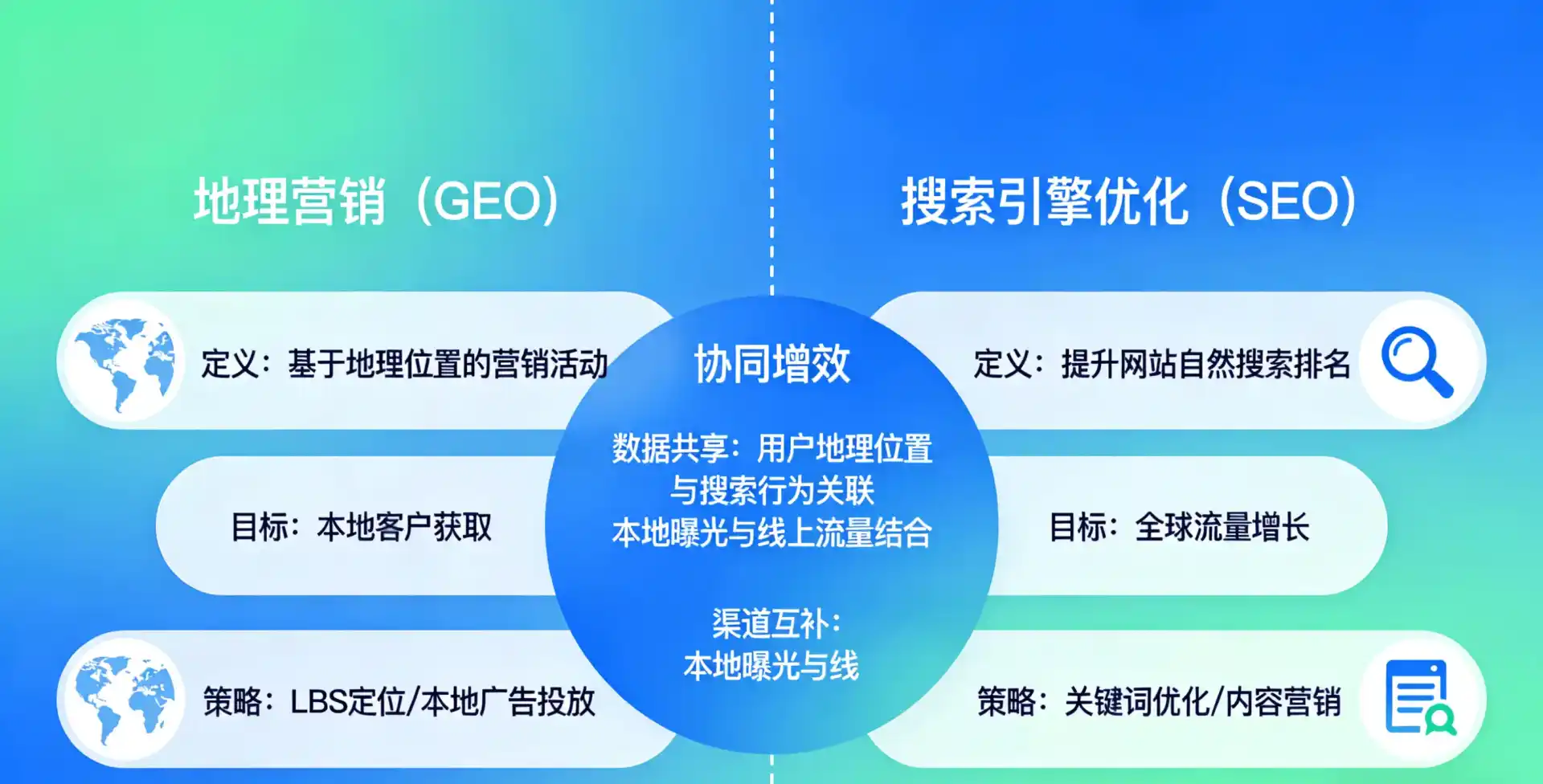 立足株洲县，从用户需求与流量逻辑，解读GEO优化的落地价值与应用前景