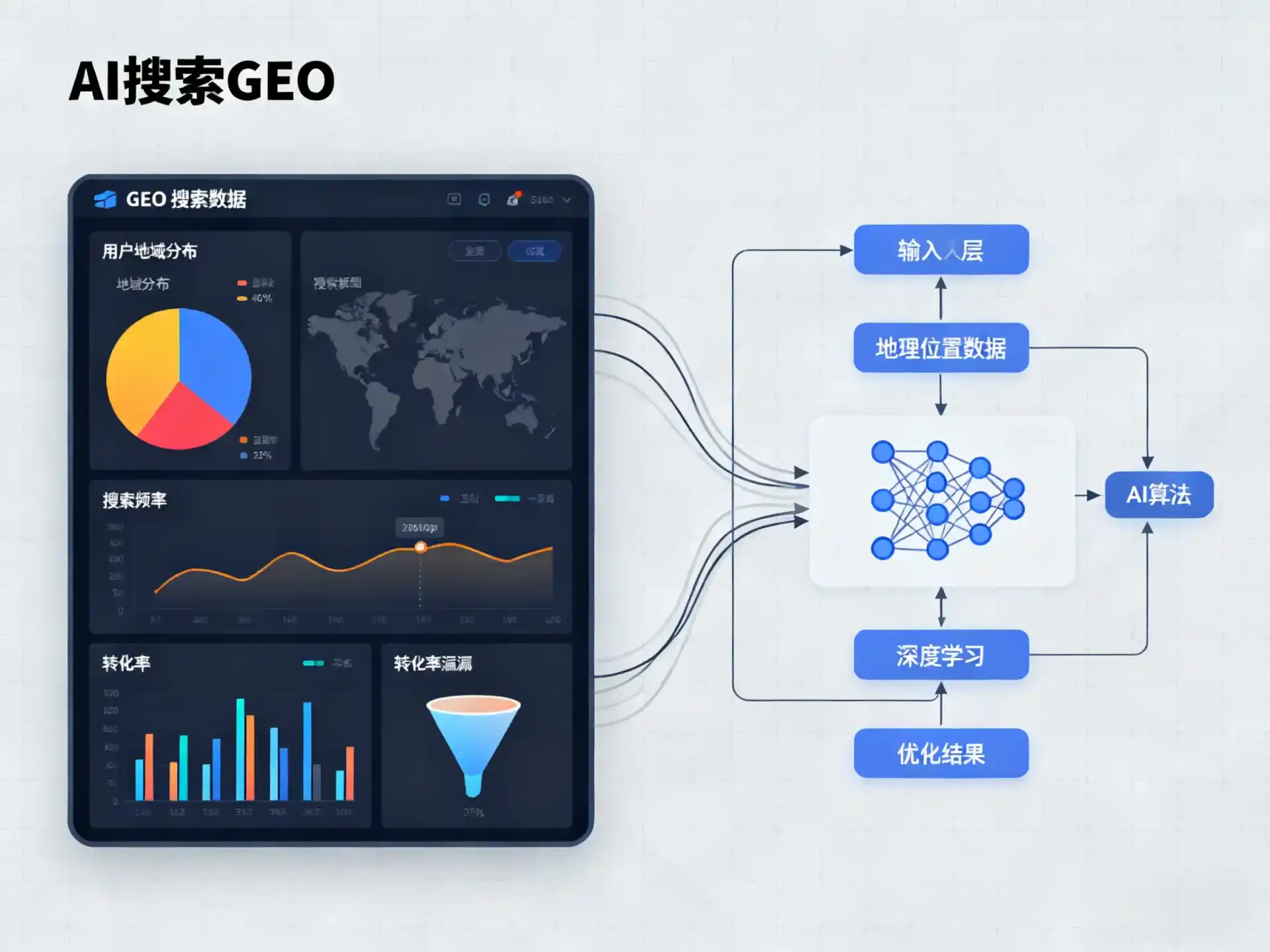 株洲县GEO优化服务商该如何筛选？生成式引擎优化行业实践观察